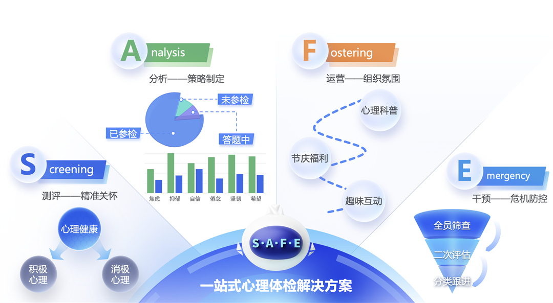 才评价中心 TAS智选平台正式发布K8凯发《倍智全新一站式数字化人(图1)