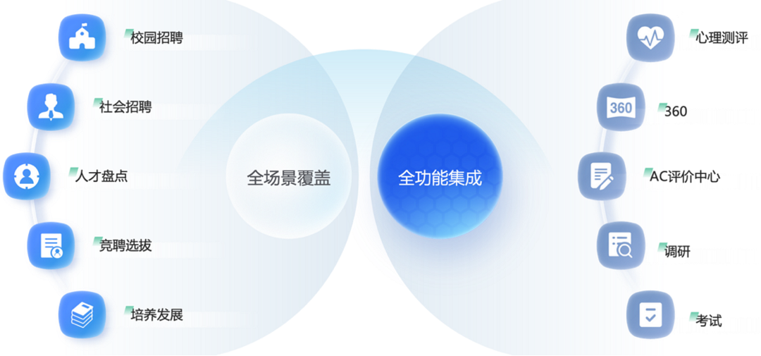 才评价中心 TAS智选平台正式发布K8凯发《倍智全新一站式数字化人(图3)