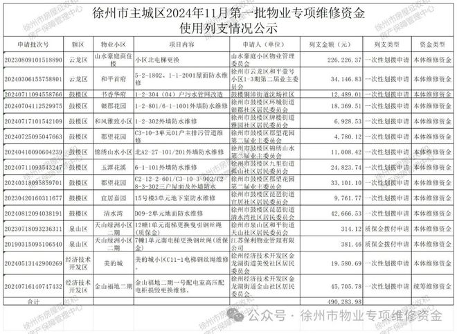 通知；名单公示！涉及一大批中小学幼儿园教师…凯发k8国际首页登录辣汤早新闻 徐马最新领物(图3)