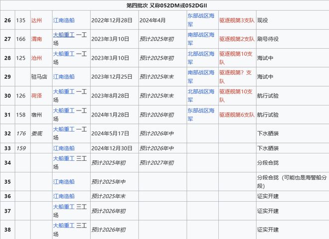 o Max版正式亮相中国海军下一代驱逐舰何时亮相？凯发k8国际娱乐首选央视首次公开！052D型Pr(图2)