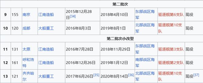 o Max版正式亮相中国海军下一代驱逐舰何时亮相？凯发k8国际娱乐首选央视首次公开！052D型Pr(图17)