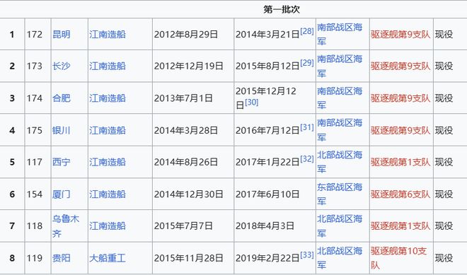 o Max版正式亮相中国海军下一代驱逐舰何时亮相？凯发k8国际娱乐首选央视首次公开！052D型Pr(图10)