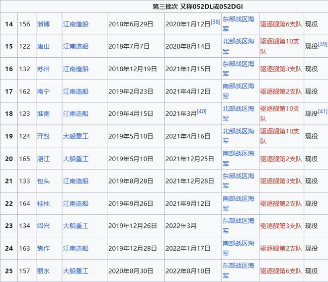 o Max版正式亮相中国海军下一代驱逐舰何时亮相？凯发k8国际娱乐首选央视首次公开！052D型Pr(图7)