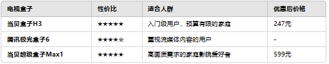 买推荐！2025电视盒子国补型号推荐！凯发k8赞助马竞2025国补电视盒子购(图4)