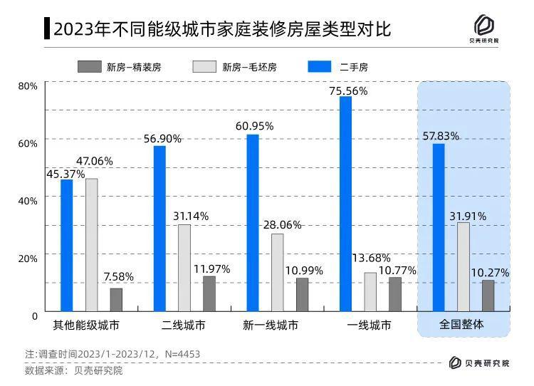 居然是一个 6000 亿大生意凯发K8国际像拼积木一样搞装修(图4)