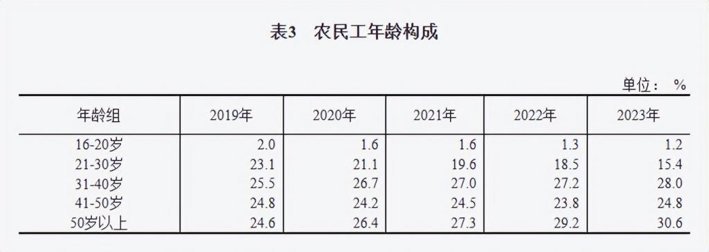 居然是一个 6000 亿大生意凯发K8国际像拼积木一样搞装修(图2)