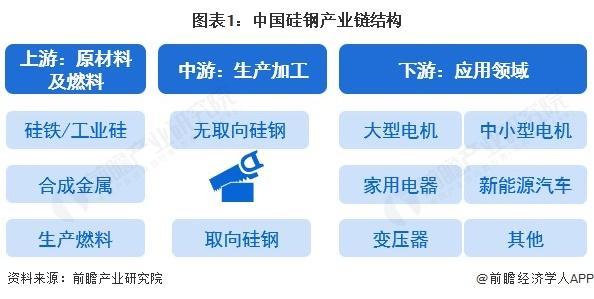 30年中国硅钢行业发展分析【行业前瞻】2025-20(图2)