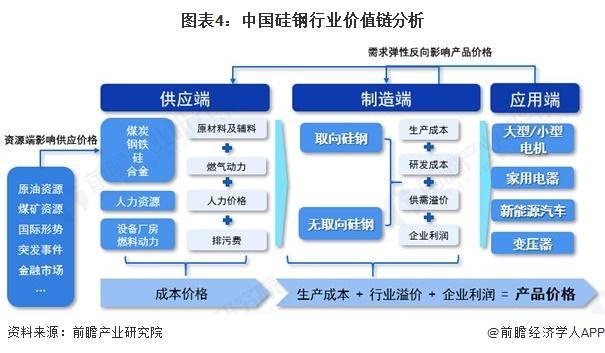 30年中国硅钢行业发展分析【行业前瞻】2025-20(图3)
