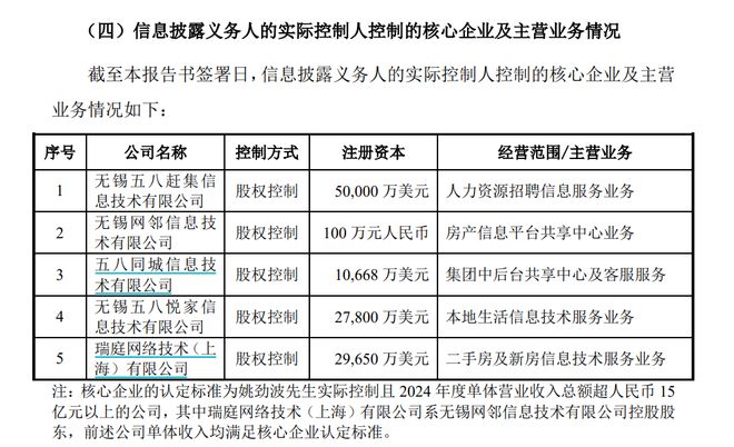 同城姚劲波准备拿下控制权易明医药“二连板