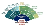 居然是一个 6000 亿大生意凯发K8国